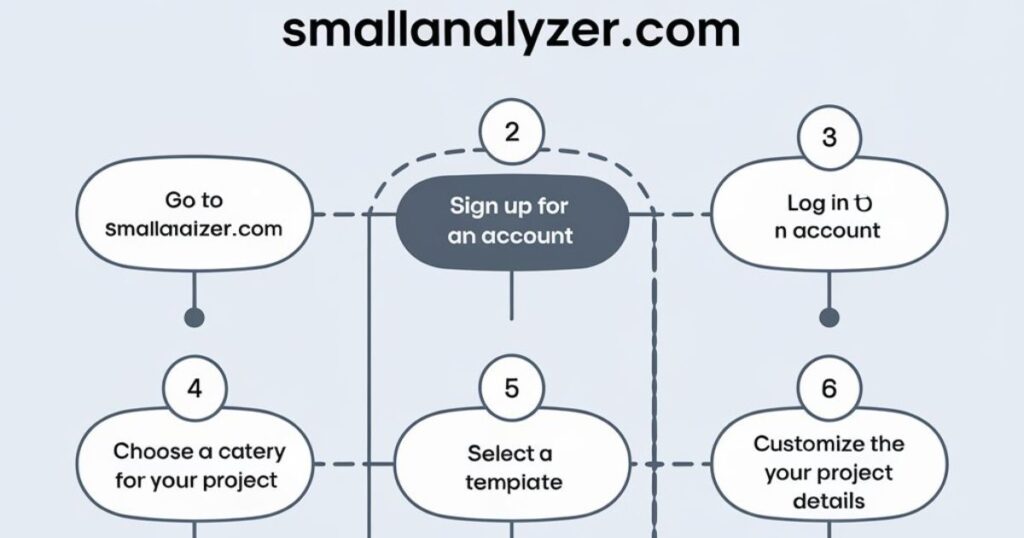 Best Practices for Using smallanalyzer.com