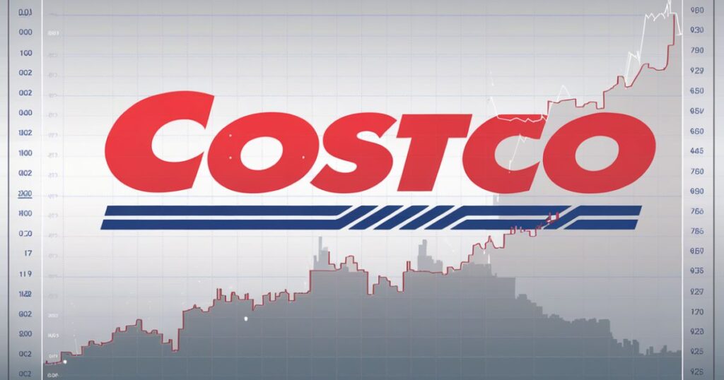 Overview of Costco Stock Performance