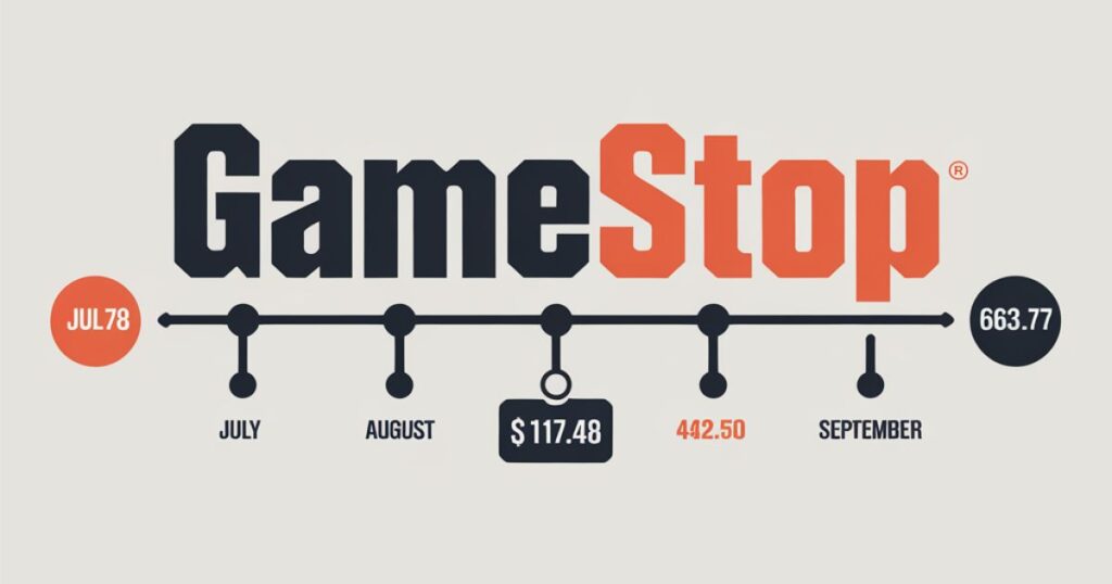 July to September: The Resurgence of GameStop